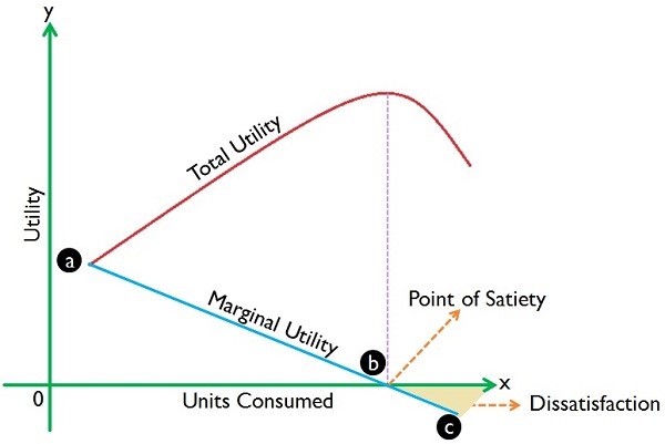 Consumer's-equilibrium