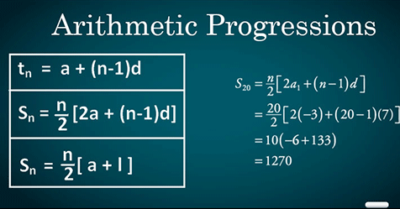 Sequence and Progression- Class 12th & IIT-JEE