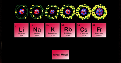 Group 1 – Alkali Metals
