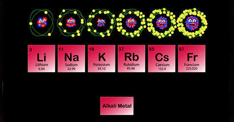 group1-alkali-metals-chemistry
