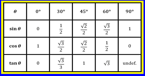 trigonometric-table-maths