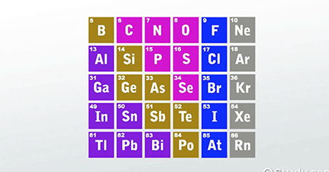 pblock-periodic-table