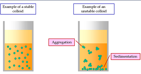 solutions-of-colloids-cbse