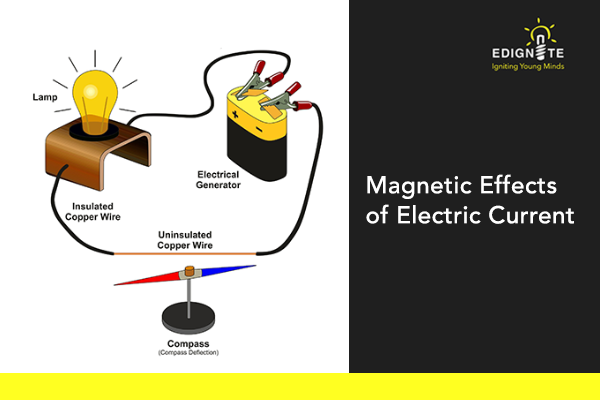 Magnetic Effects of Electric Current- Science Class 10th