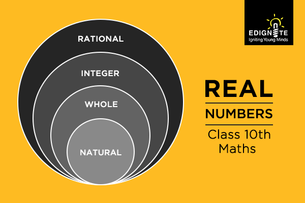 Real Numbers Chapter for Class-10th