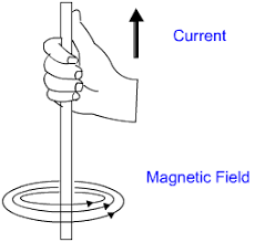 magnetic effects class-10th-1